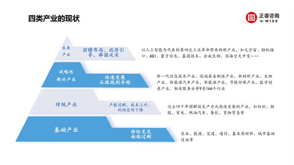 亿德体育
咨询集团新质生产力系列课程之《新形势、新规划、新未来》