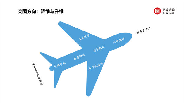 亿德体育
咨询集团新质生产力系列课程之《新形势、新规划、新未来》